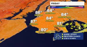 Possible pop-up storms overnight into Friday and Saturday in Brooklyn