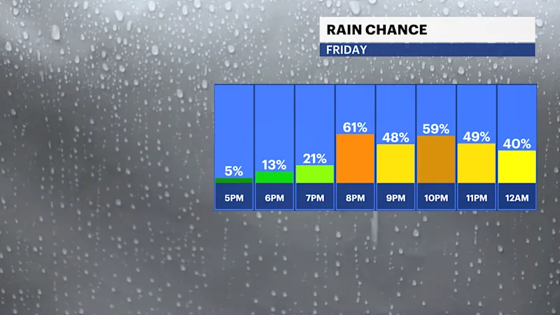 rg rain today.png