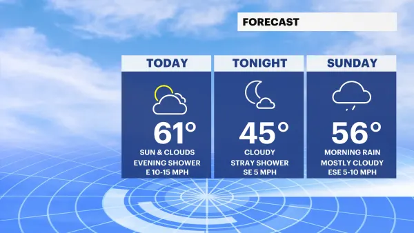 Cloudy skies in the Hudson Valley Saturday; rain and chilly temperatures on Mother’s Day