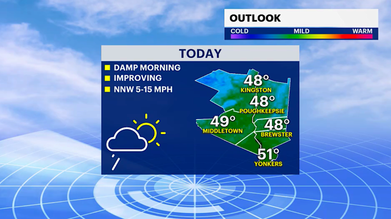 Story image: Morning showers lead to afternoon sunshine for the Hudson Valley