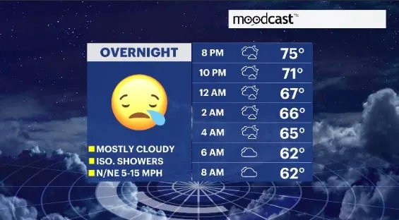 moodcast hv.JPG