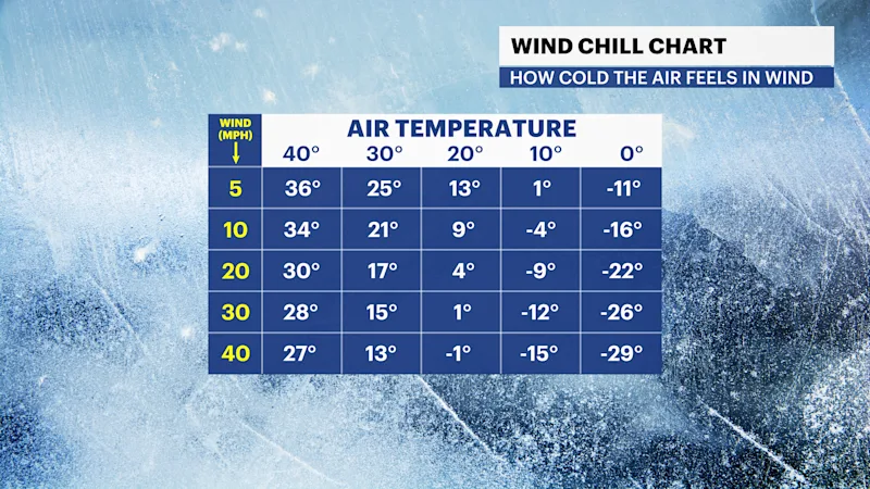 X_WindChill.png