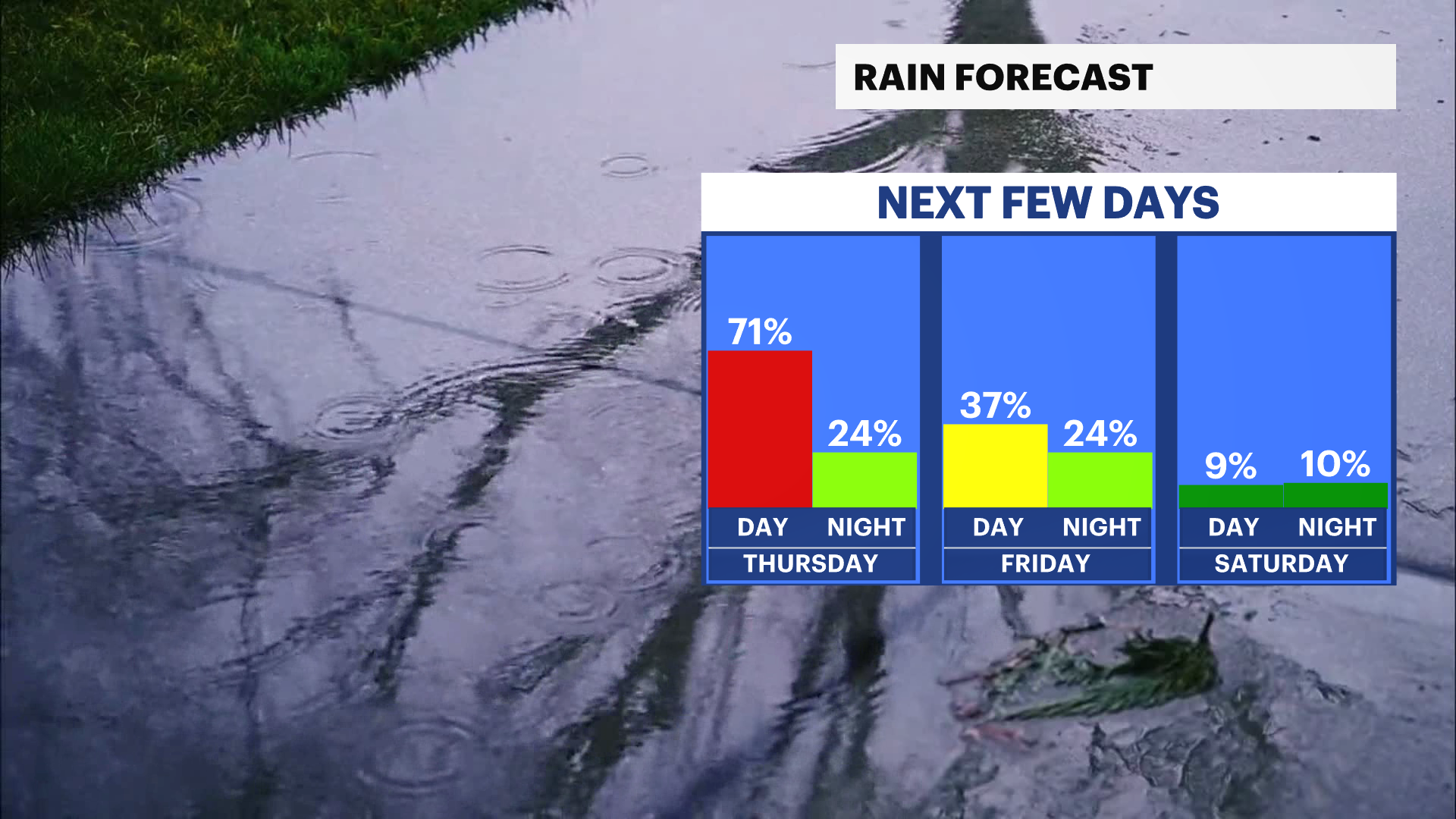 FB_Rain_Day_Night.png