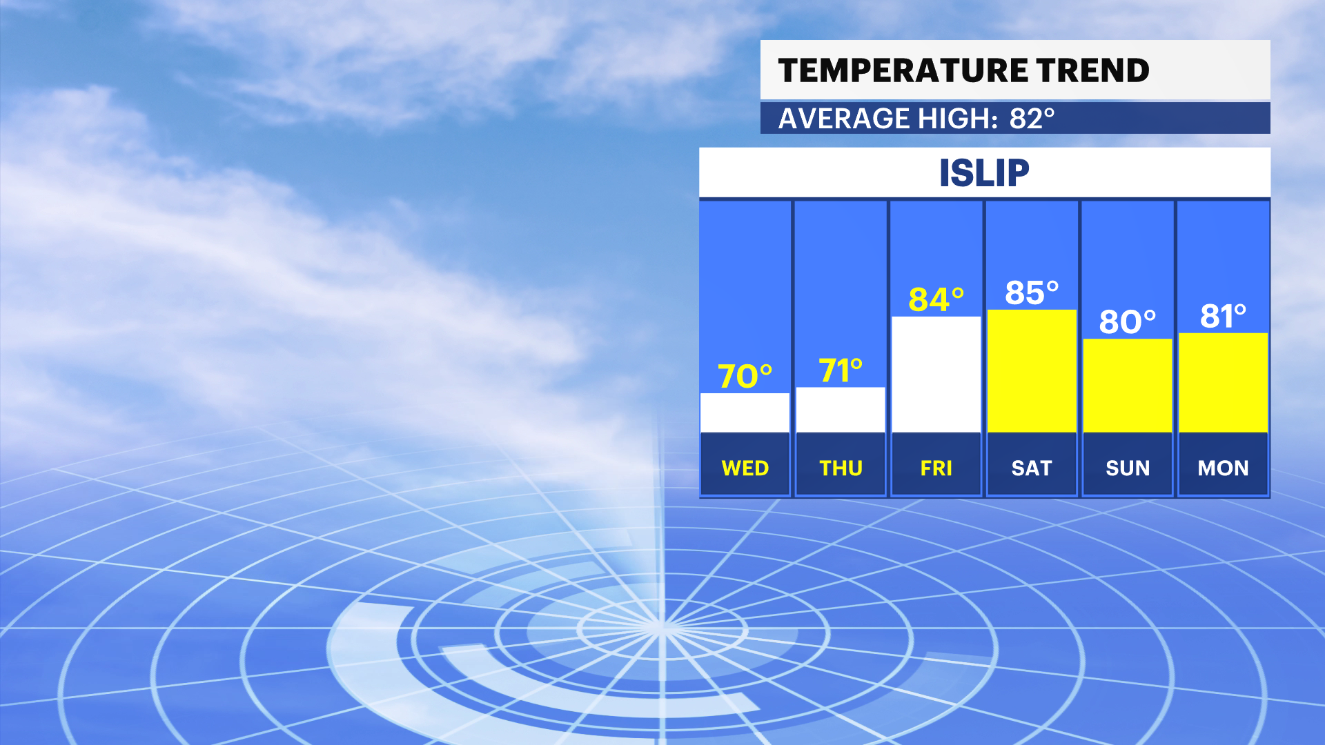 alex past present temperature bar highs.png