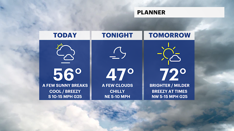 Story image: Cool, cloudy and breezy today in Brooklyn with a pleasant warmup on the way