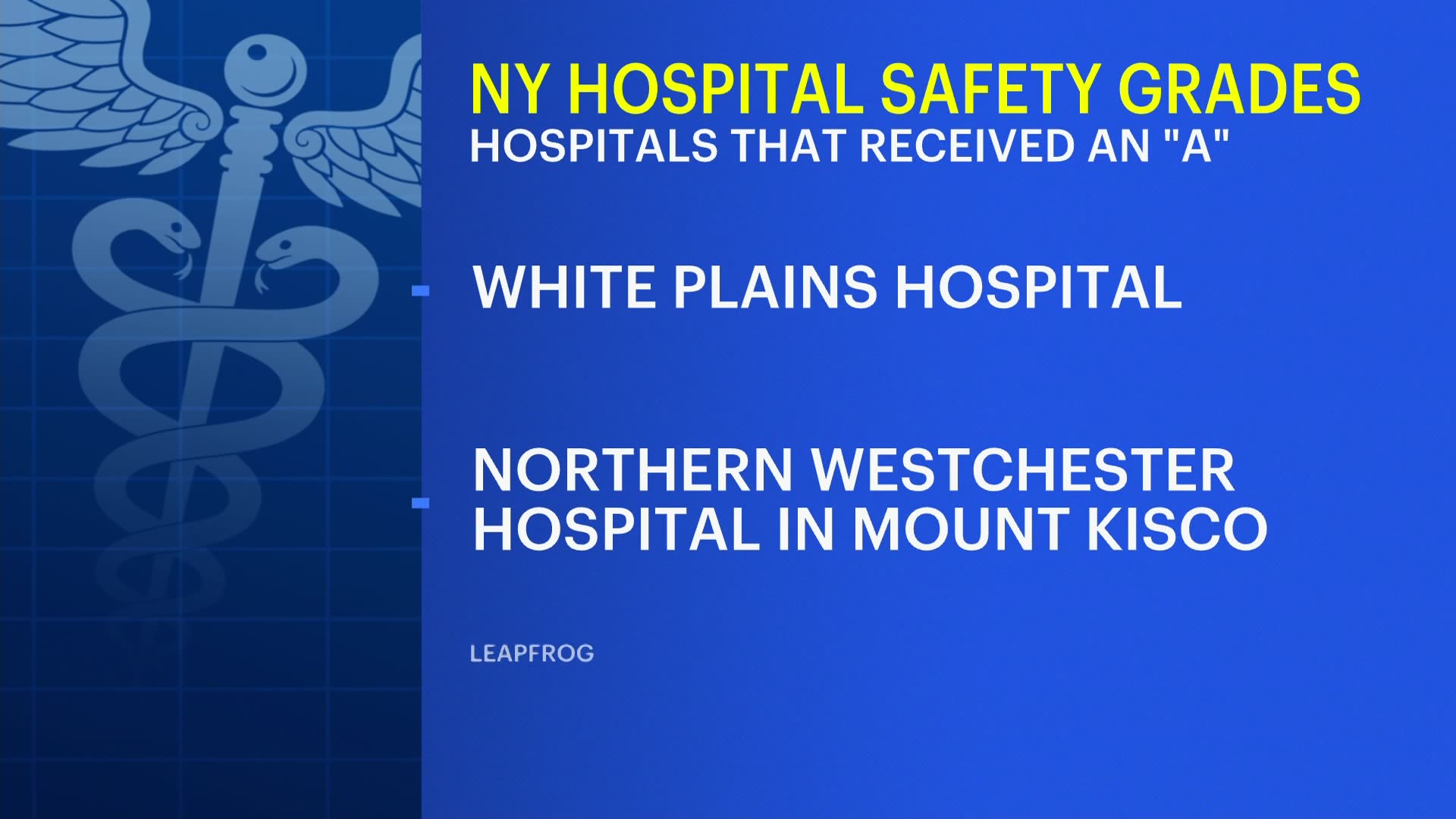 Report: Only 2 Hudson Valley hospitals receive A rating for safety