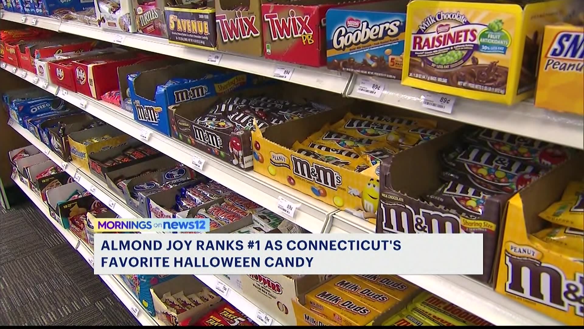 Survey Almond Joy voted most popular Halloween candy in Connecticut