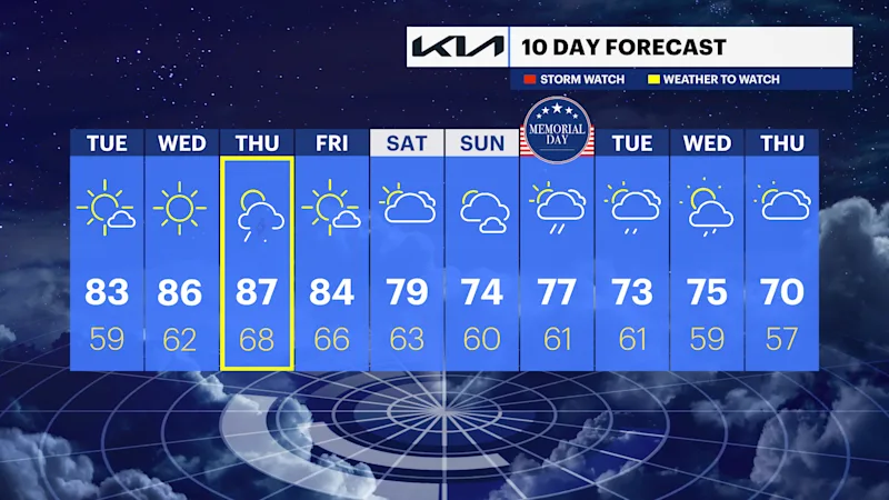 TEN_DAY_NJ052024.png