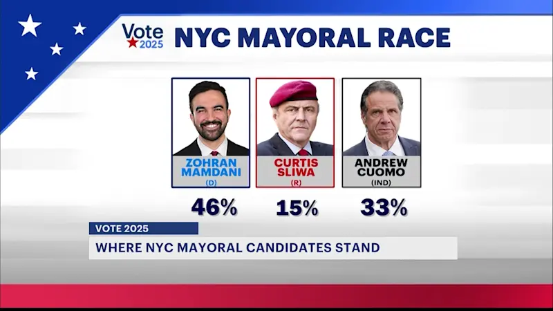 Story image: Battle for City Hall enters crucial phase, as Election Day nears