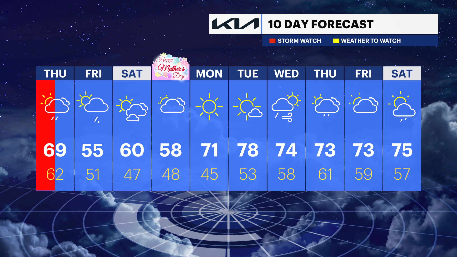 TEN_DAY_NJ050824.png