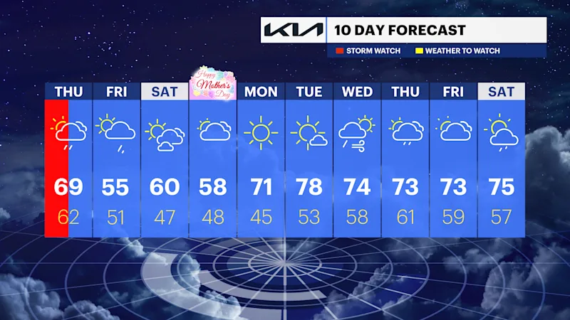 TEN_DAY_NJ050824.png