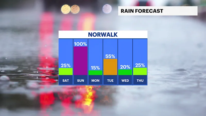 ST_FB_Rain_Day.png