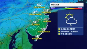Lingering showers and fog into Friday; tracking possibility of snow Sunday night