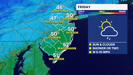 Friday temps 01.05.23