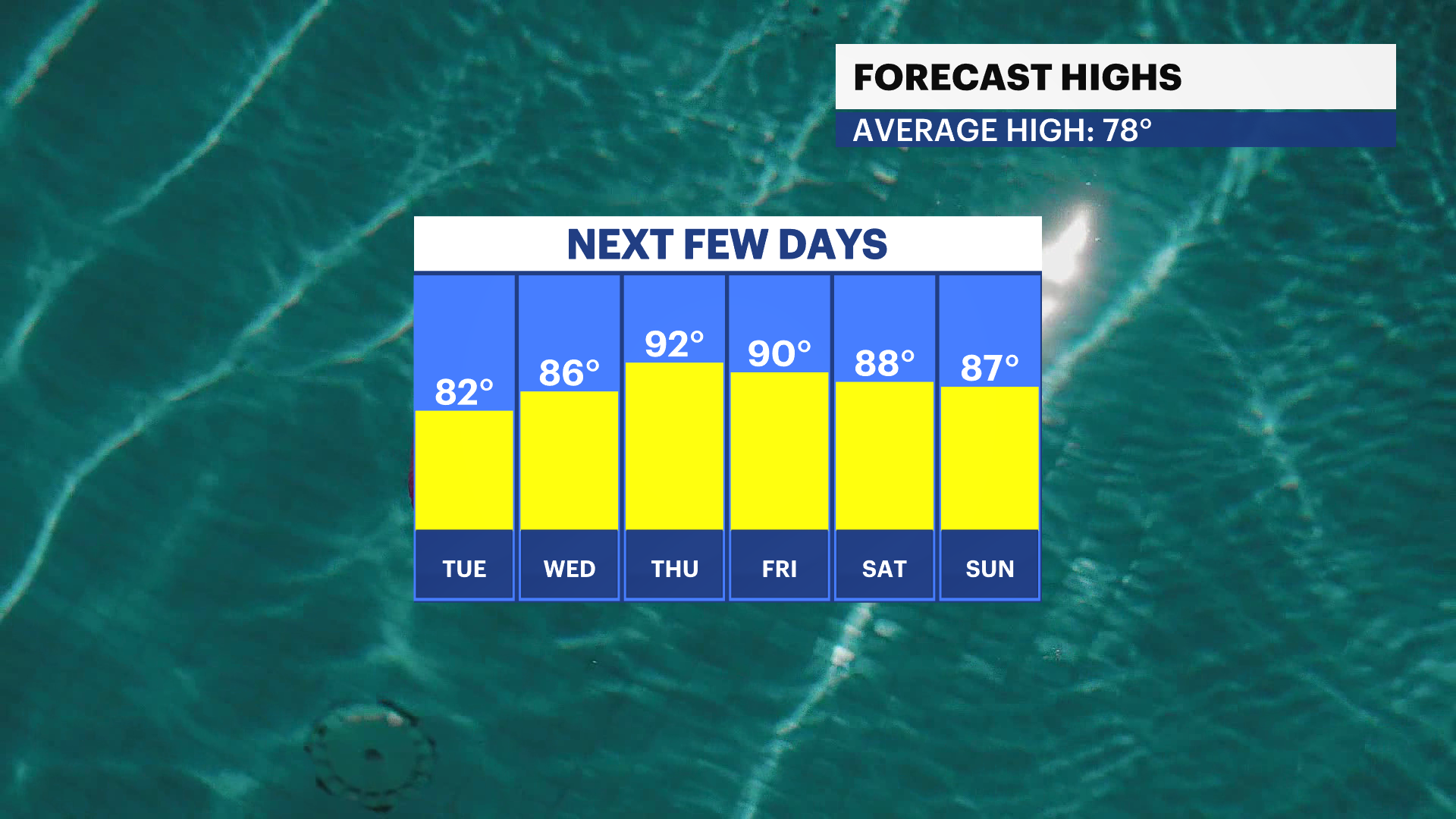 FBP_Temp_High.png