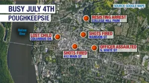 Poughkeepsie police kept busy with shootings, assaults, and arrests on July 4