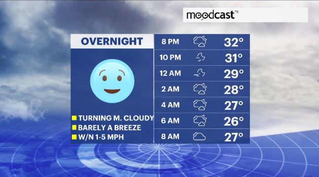 WCHV Fri 01052024 moodcast hv.JPG