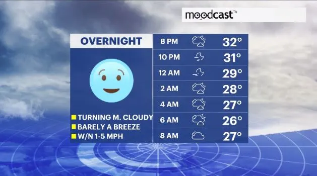 WCHV Fri 01052024 moodcast hv.JPG