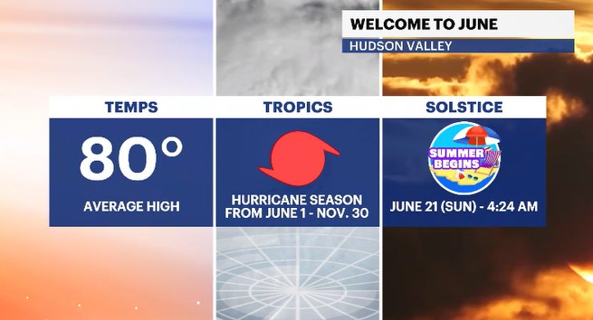 june outlook