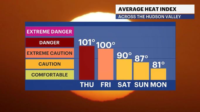 heat index trend HV.JPG