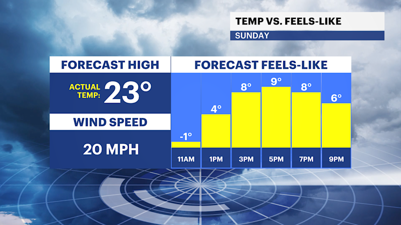 Story image: BITTER BLAST: Strong wind brings dangerous chill to the Hudson Valley 