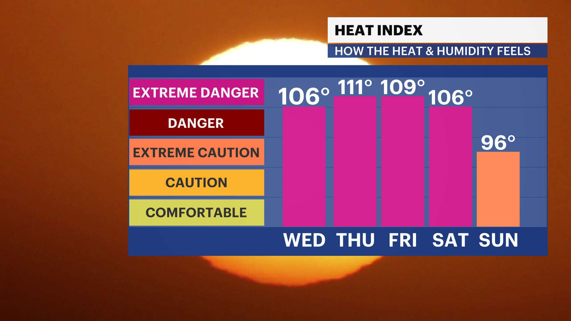 FB HeatIndex iCast 2