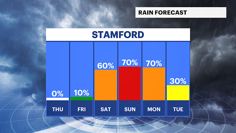 Story image: Chill continues this week before a major warm up to end the year in Connecticut