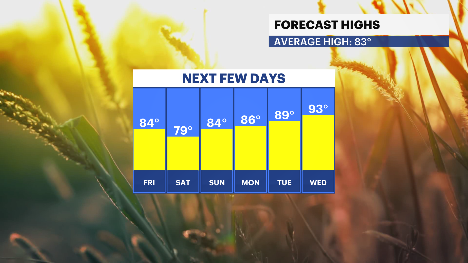 FBP_Temp_High.png