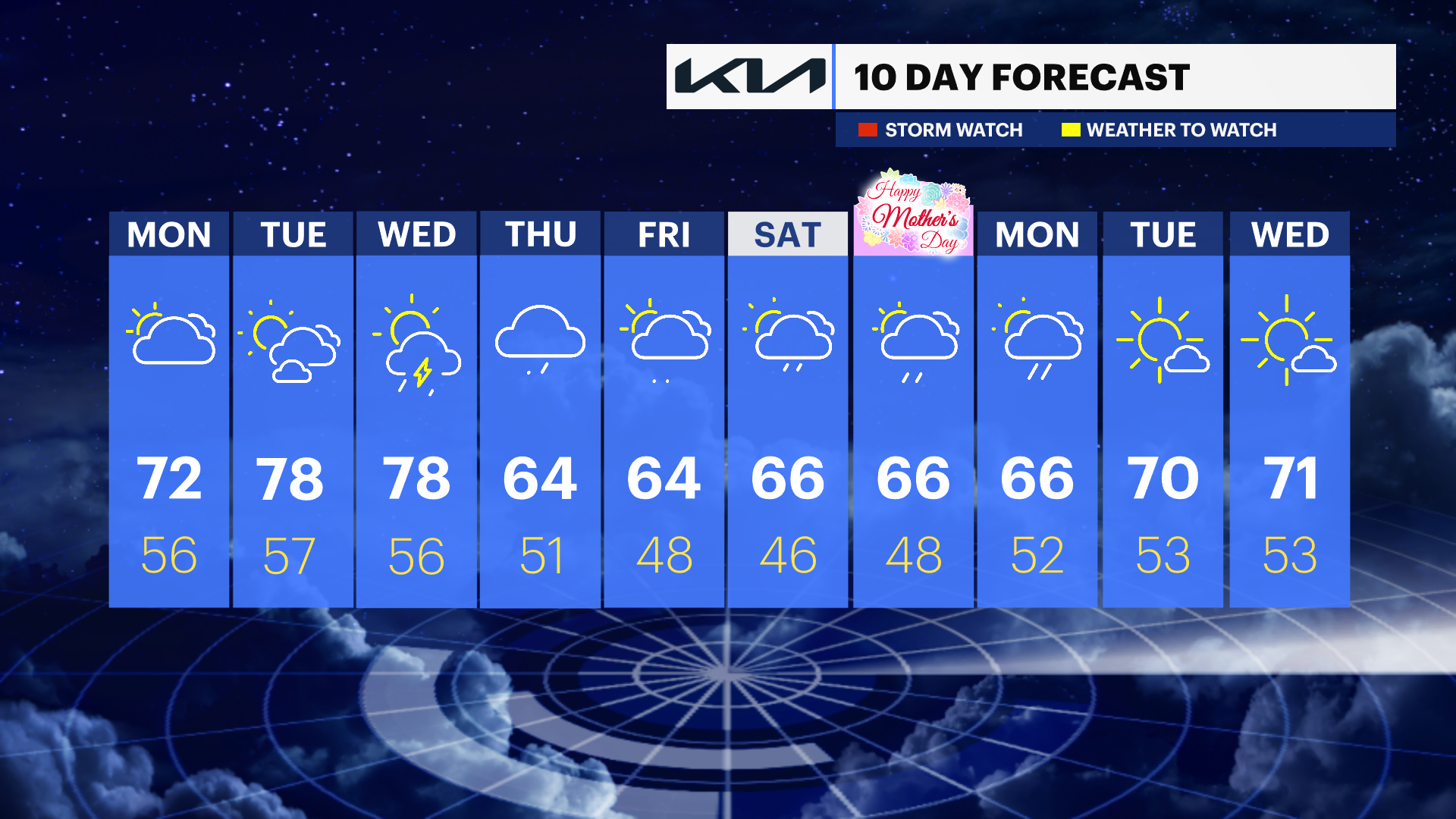 WCHV Sun 05052024 10DAY_PM.png