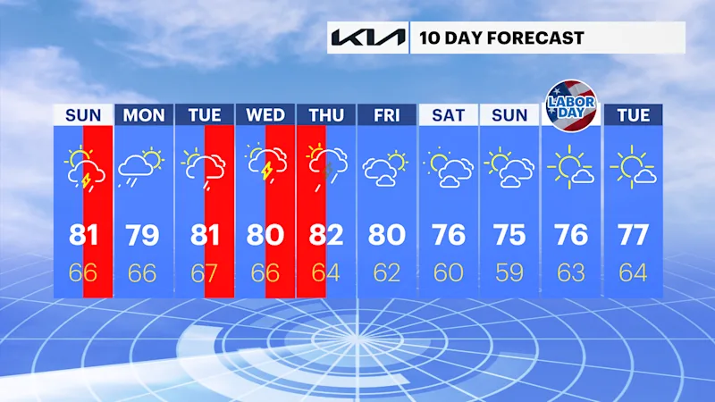 10 day li.png