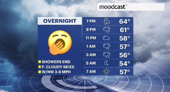 moodcast hv.JPG