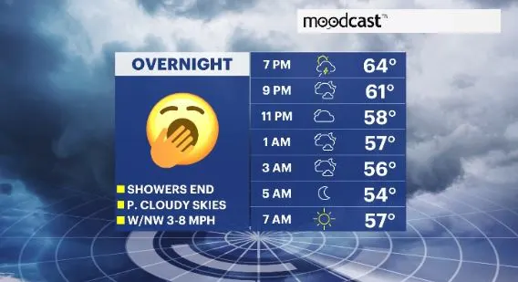moodcast hv.JPG