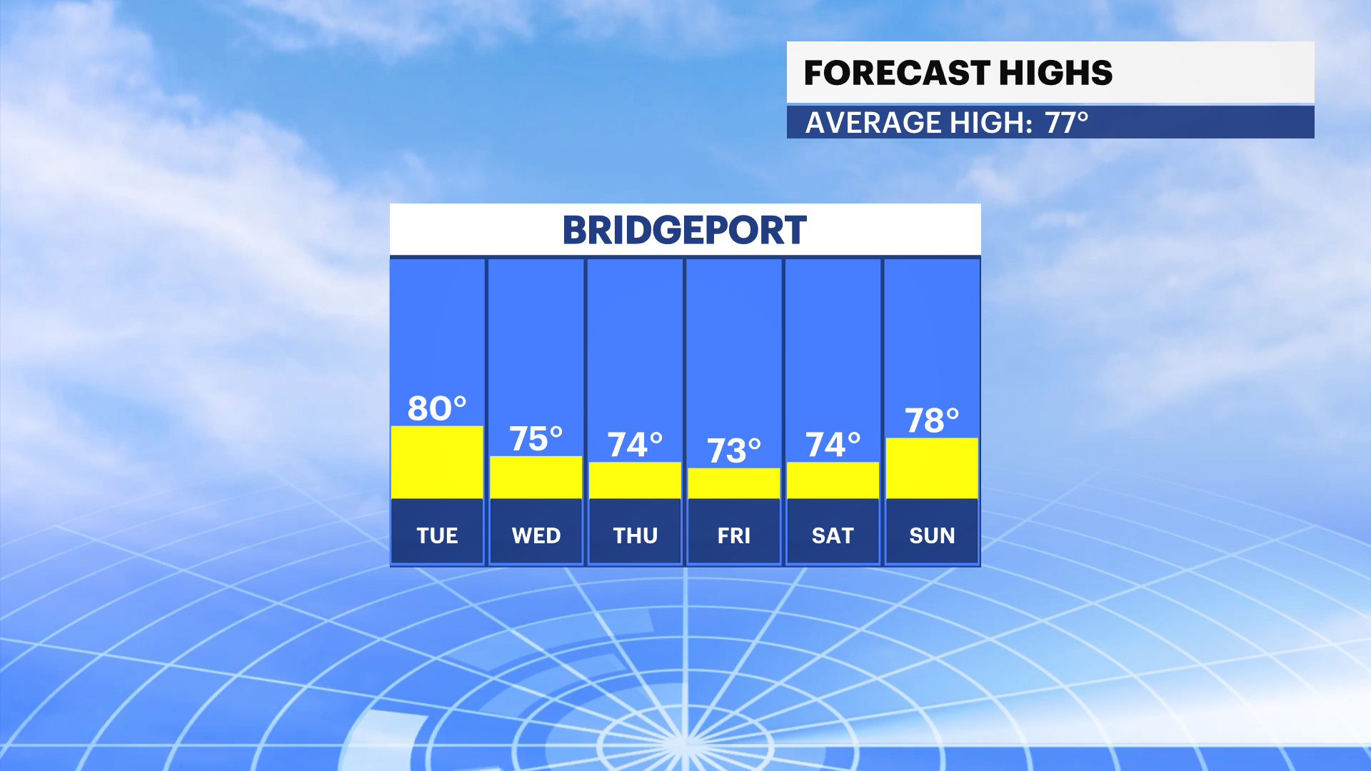 ST_FBP_Temp_High.png