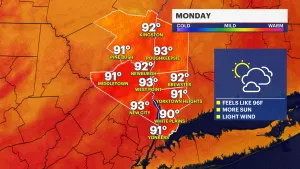 HEAT ALERT: Sizzling start to the week in the Hudson Valley with temps in the 90s
