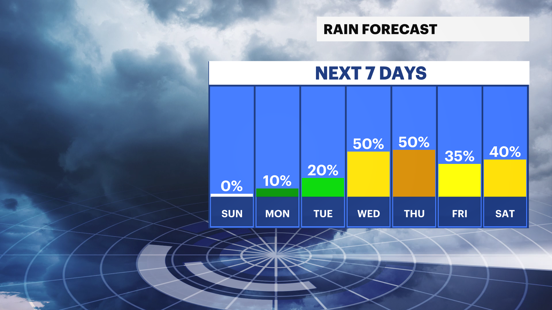Rain Forecast