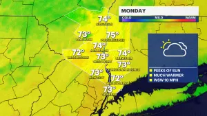 Morning rains before cloudy, warm Monday afternoon for the Hudson Valley