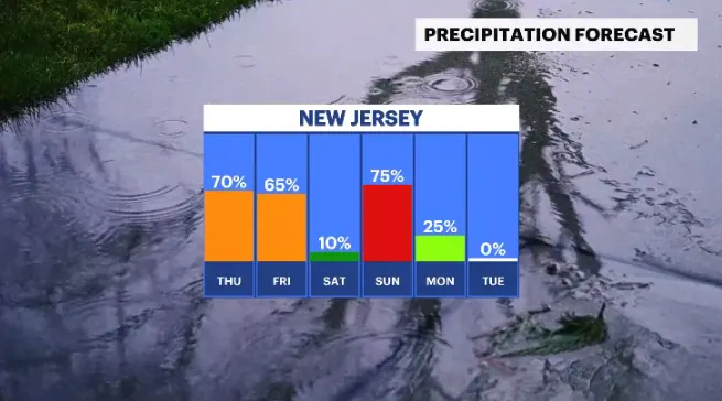 RAIN DAYS 1.PNG