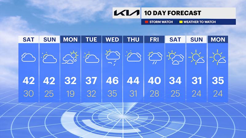 Story image: Cold, cloudy and gloomy weekend in The Bronx