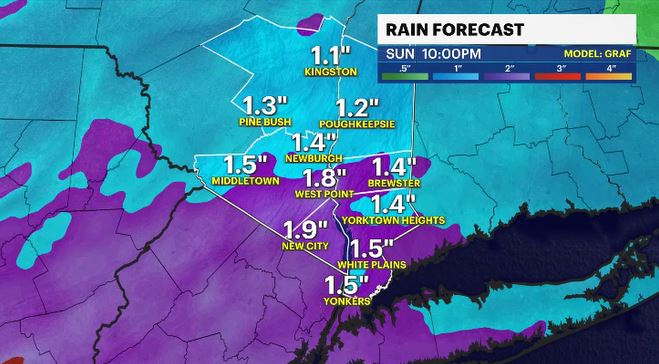 rain forecast HV.JPG