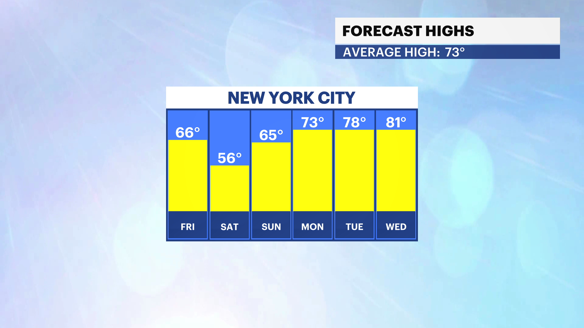 HOPE_FBP_Temp_High.png