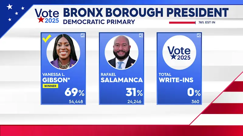 Story image: Bronx Borough President Vanessa Gibson wins primary election