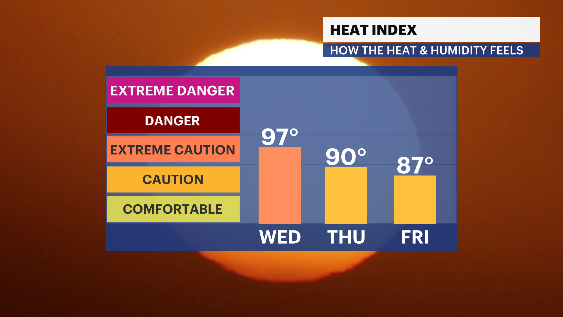 FB_HeatIndex_iCast.png