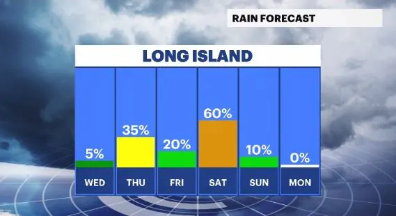 daily rain chances li.JPG