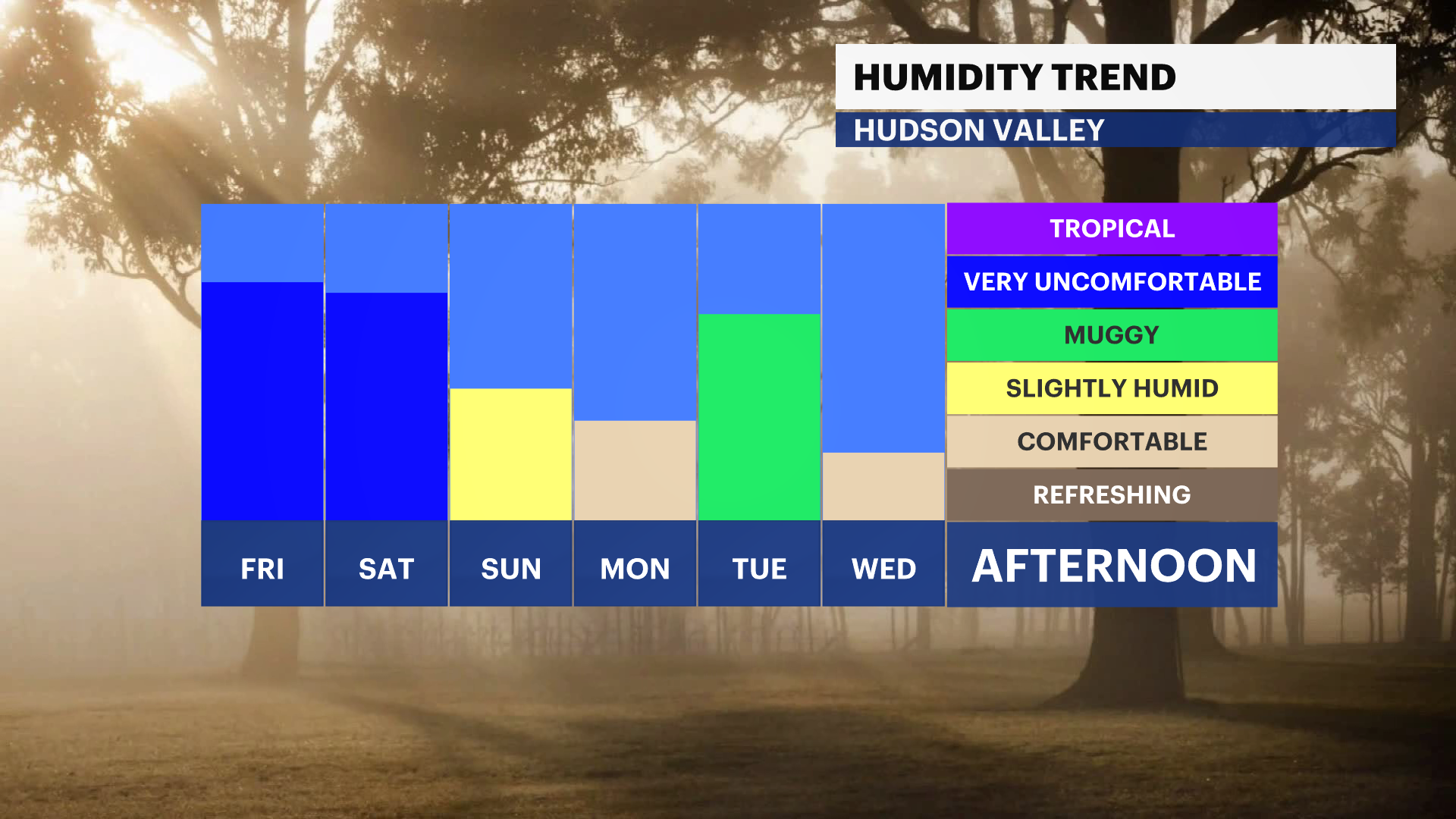 HVFB_Dewpoint_Daily.png