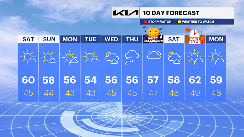 Story image: Chilly temperatures with a mix of sun and clouds in Brooklyn