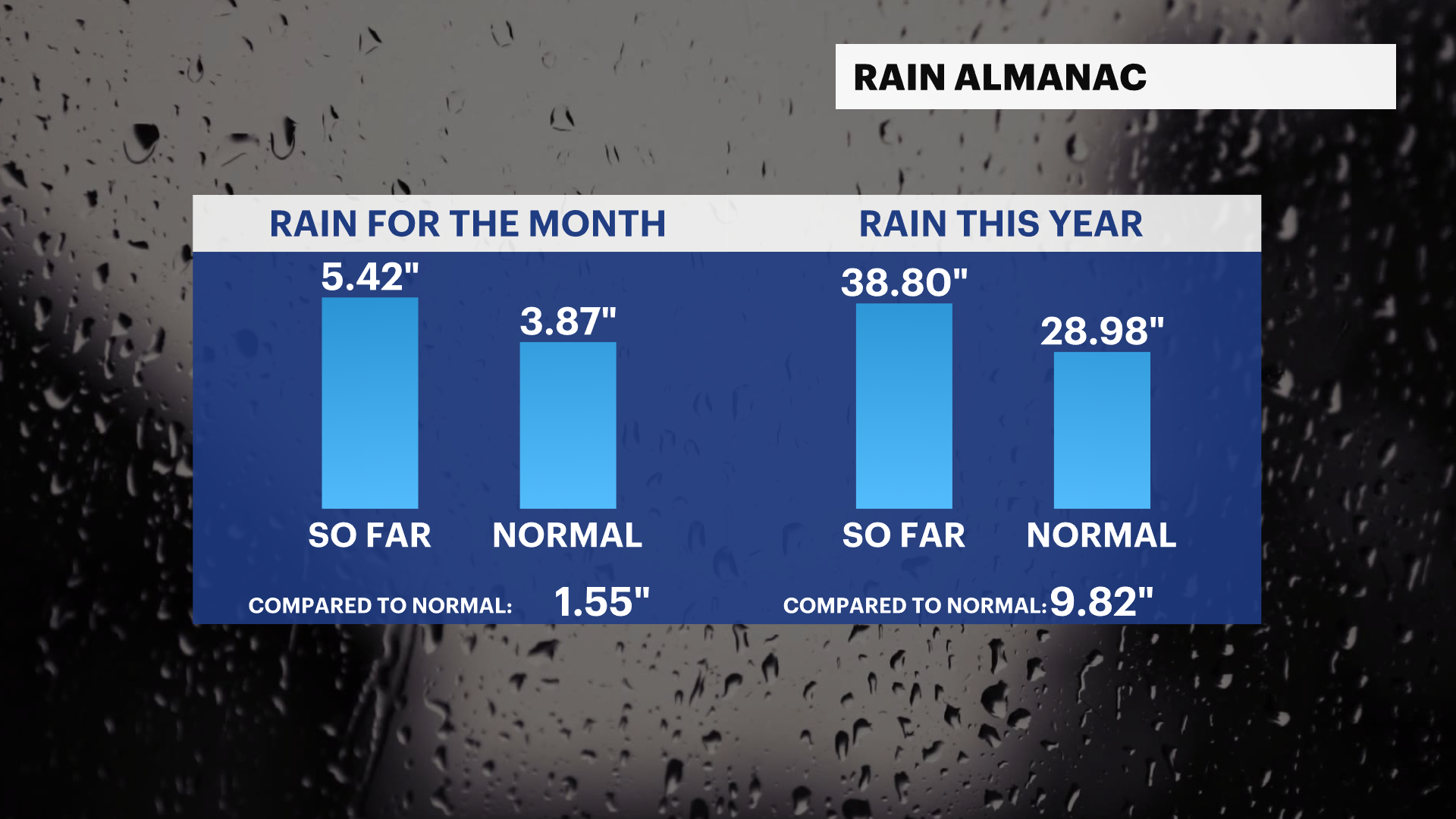 CT CB_Rain_Almanac.png