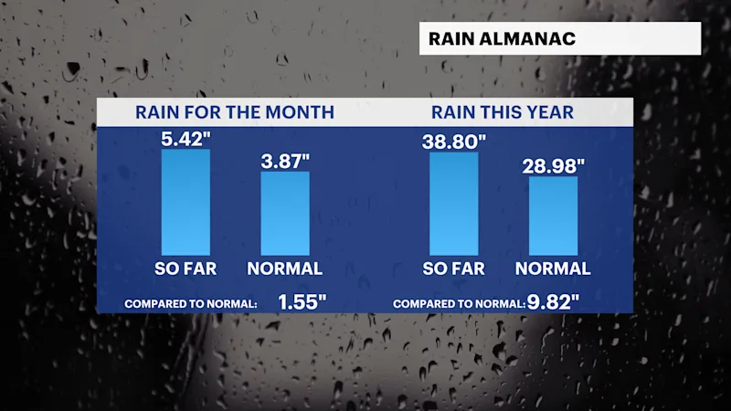 CT CB_Rain_Almanac.png