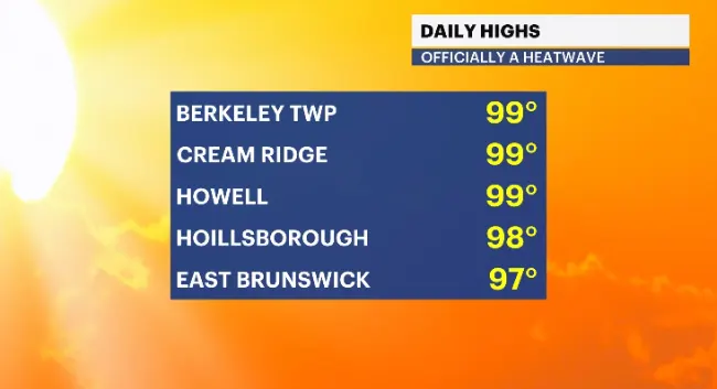 HIGHS TODAY 9.PNG