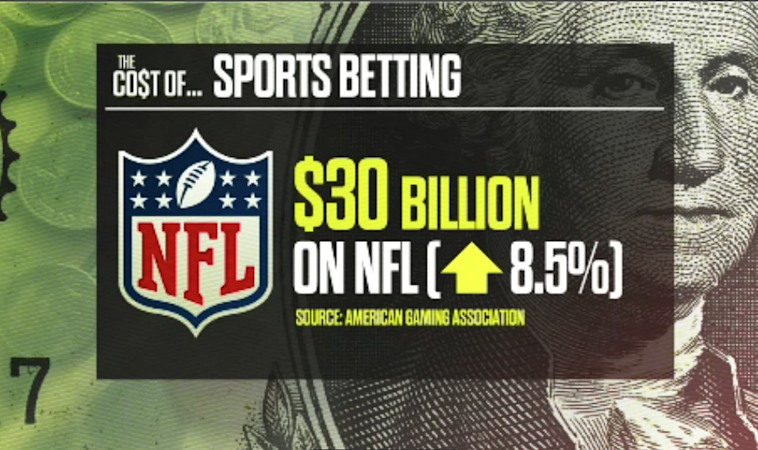 Story image: The Cost Of: Gambling on the NFL