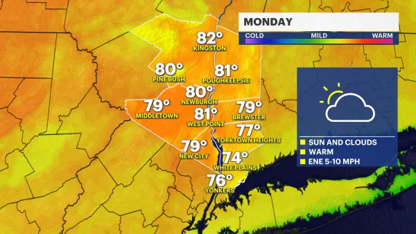 Pleasant Monday kicks off workweek warm up in the Hudson Valley 